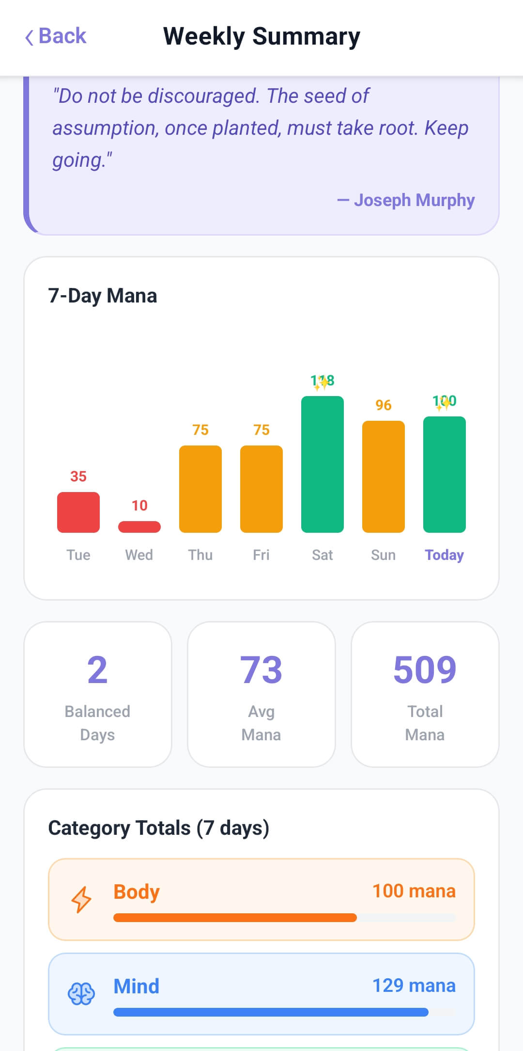 Weekly Summary with 7-day mana bar chart
